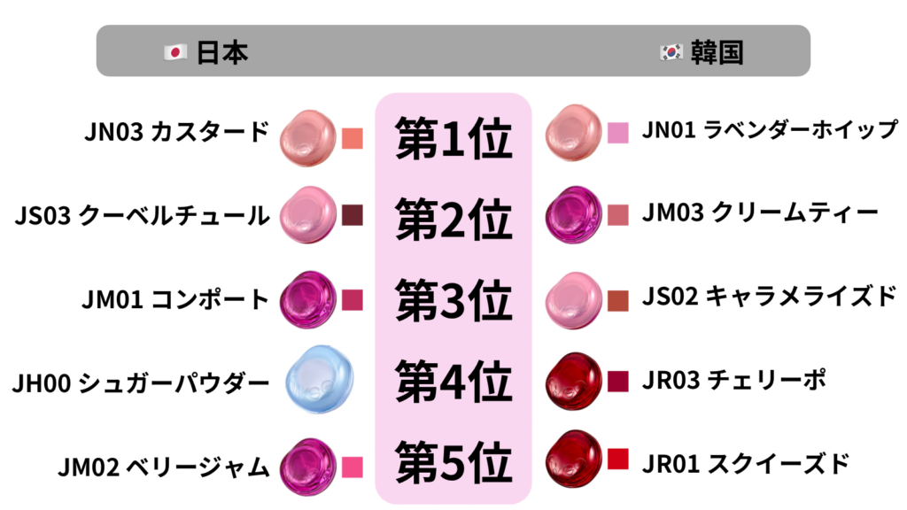 fwee ジェリーポット